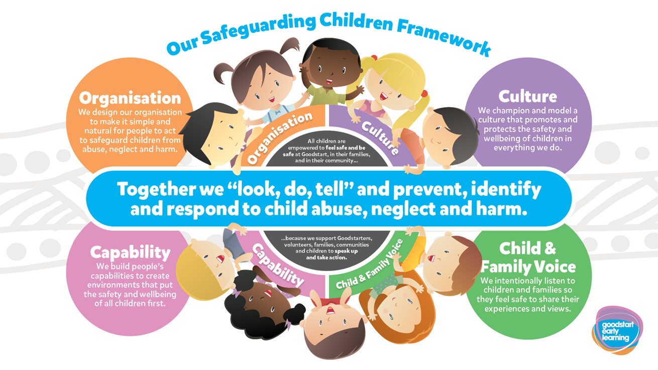 new-safeguarding-framework-goodstart